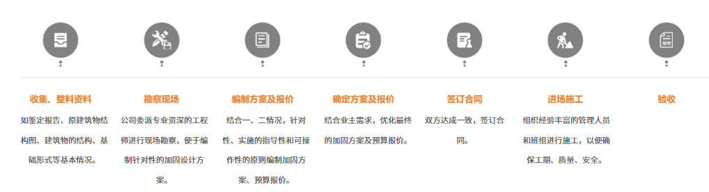 加固流程